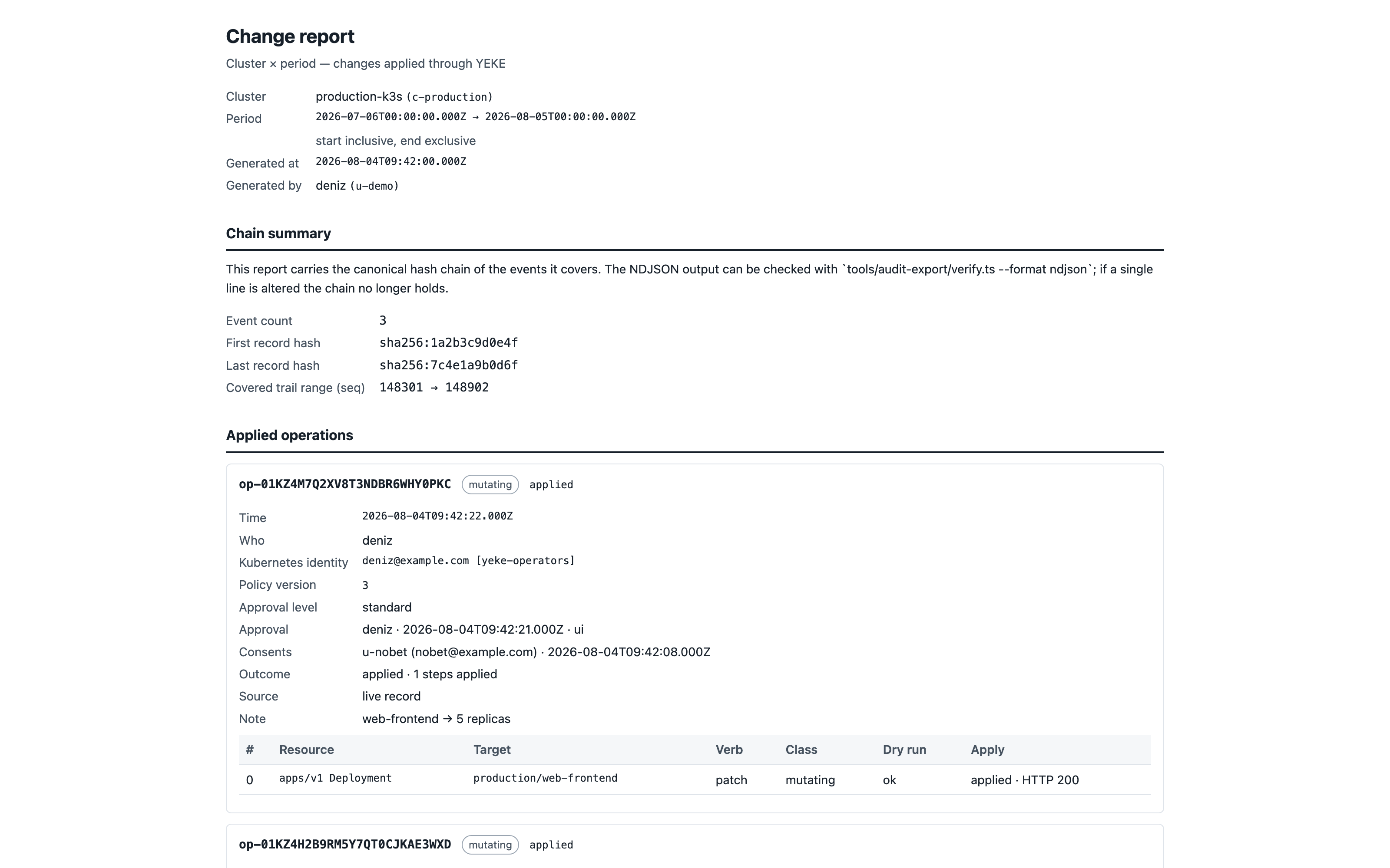 The generated change report itself, as a single-file document: at the top the cluster, the period, when it was generated and by whom; then the chain summary — event count, the hash of the first and last record, and the range of the trail it covers; below that the operations that were applied, each with who ran it, under which Kubernetes identity, under which policy version, and with whose approval and whose consent