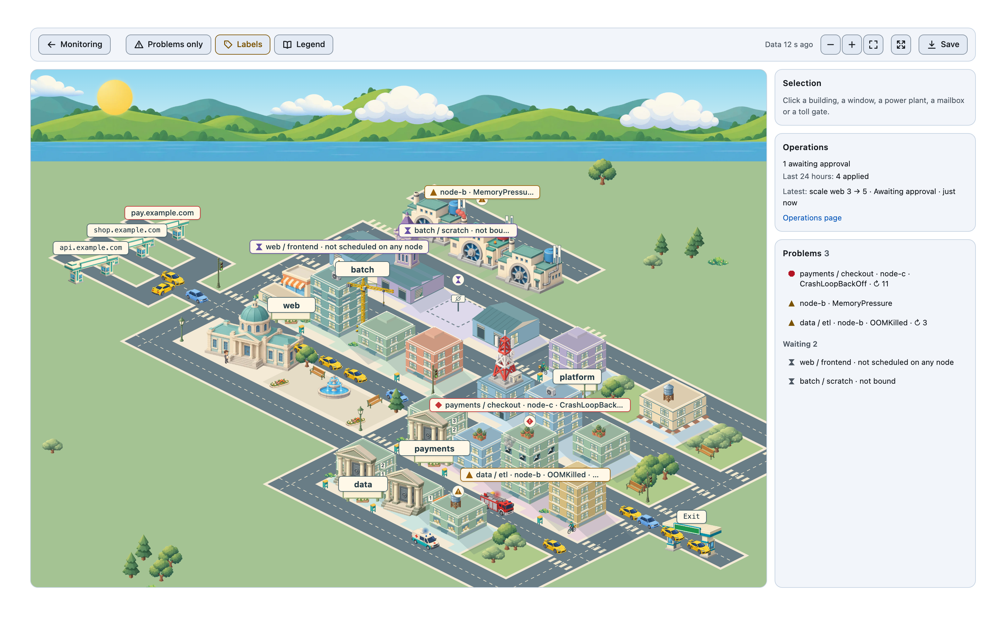 KubeWorld: a cluster city built from demo data. Namespaces are districts (payments, platform, web, data, batch), workloads are buildings; a fire engine outside the building of a crash-looping pod in payments, an ambulance outside the building of an OOMKilled pod in data. On the right, the Selection, Operations and Problems cards.