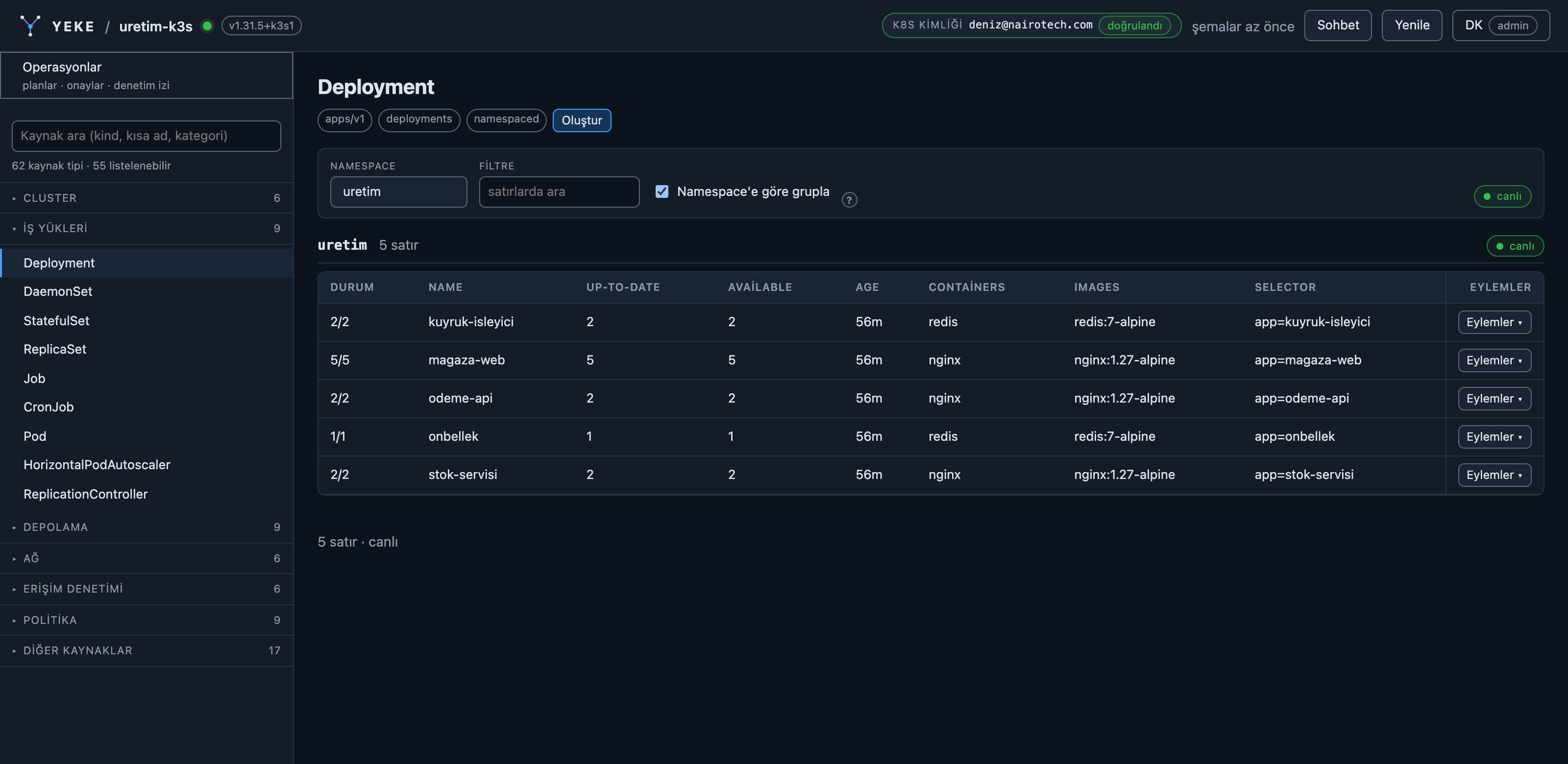 Aynı iş yükü listesi koyu temada: uretim namespace'inin beş deployment'ı, durum sütunu ve canlı rozetiyle