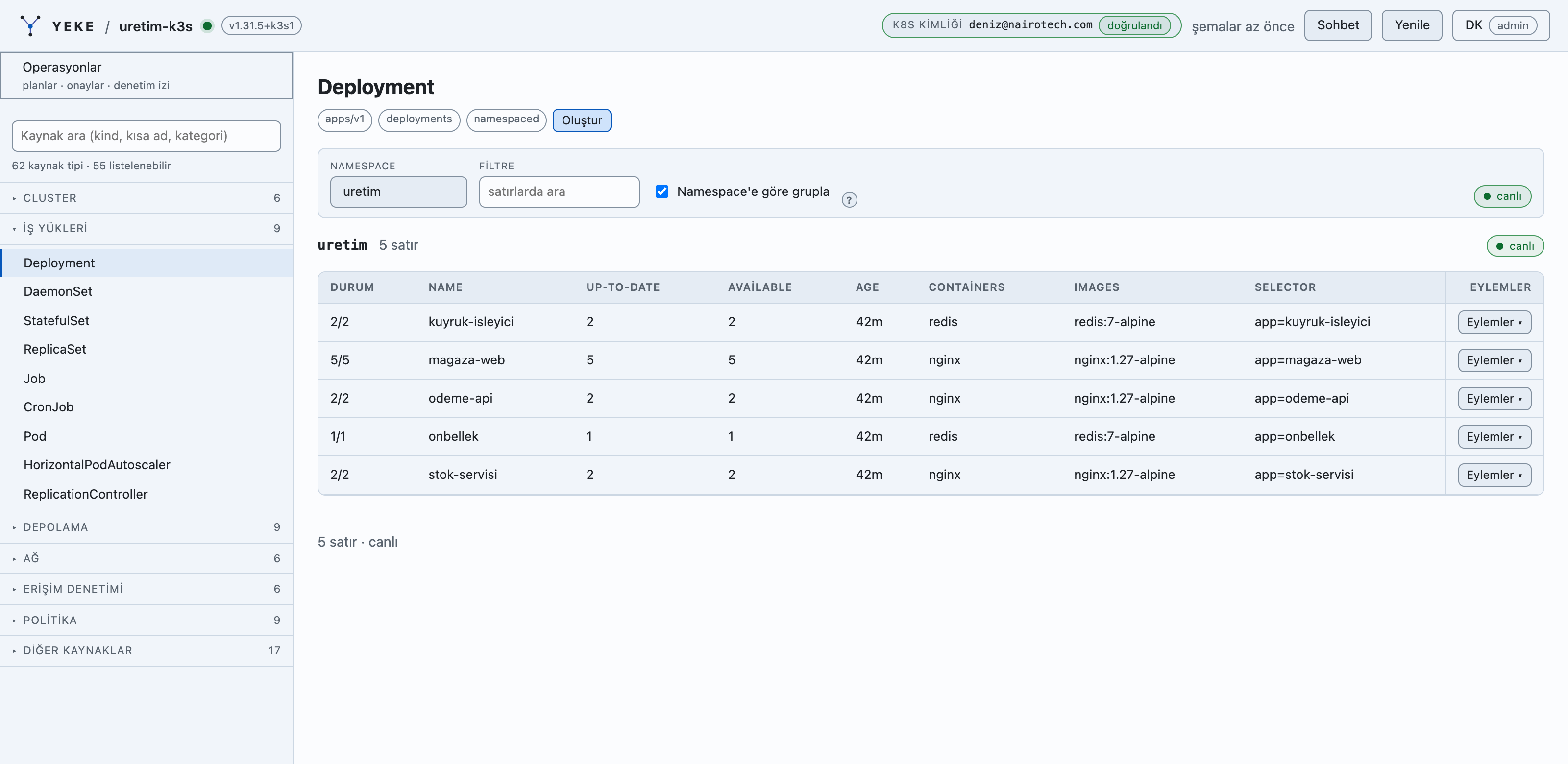 Seçili cluster'da uretim namespace'inin deployment listesi: magaza-web 5/5, odeme-api 2/2, stok-servisi 2/2, onbellek 1/1, kuyruk-isleyici 2/2 — hepsi canlı rozetiyle